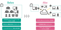 クロス・ヘッド　24時間365日稼働のITサービスセンター業務を97％リモートワーク化