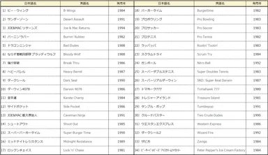 【収録ゲーム一覧】