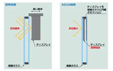 infoverre Windowシリーズ Barタイプ の特徴
