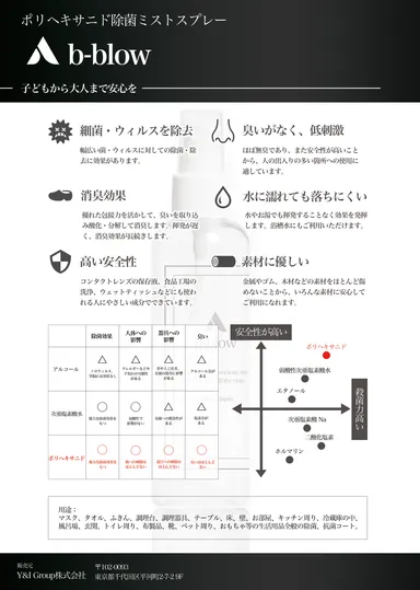 ポリヘキサニド除菌ミストスプレーについて