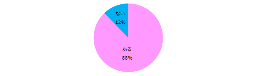 女性300名に聞いた「円満退職」実態調査
―『エンウィメンズワーク』ユーザーアンケート―
