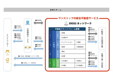 プラットフォーム