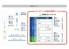 サブスク型住居サービス最大手「クロスグループ」が、リユースサービスを展開する株式会社BuySell Technologiesと業務提携