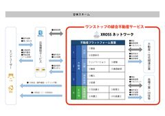 プラットフォーム