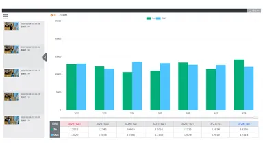 通過人数カウントのグラフ表示イメージ