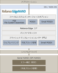 ユビキタスAIコーポレーション、SPI NAND用電源断対応ファイルシステム「Reliance EdgeNAND(TM)」を5月19日より提供開始