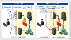 図1 セキュリティ診断とペネトレーションテストの特徴