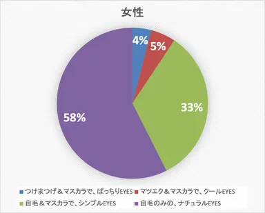 あなたのメイクの好みは_女性全体