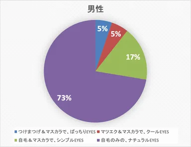 あなたのメイクの好みは_男性全体