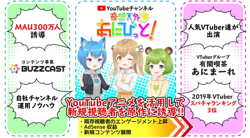 Youtubeチャンネル開設2週間で 万再生超え動画 を配信 Vtuberユニット 有閑喫茶あにまーれ と Buzzcast 共同運用開始 株式会社buzzcastのプレスリリース