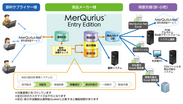 ＪＦＥシステムズ、食品統合データマネージメント・ソリューション「MerQurius(R)」のエントリーモデル「MerQurius(R) Entry Edition」を2020年5月から販売開始