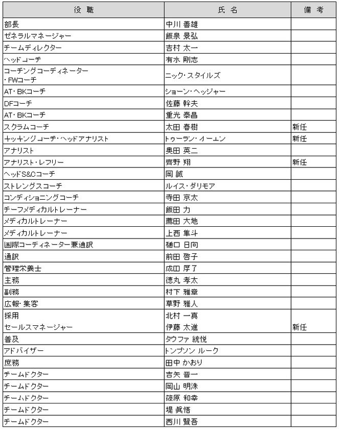 近鉄ライナーズ　2020年度　新体制のお知らせ