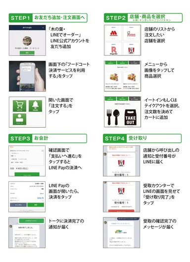 専用アカウント「木の葉・LINEでオーダー」を友だち追加するだけ