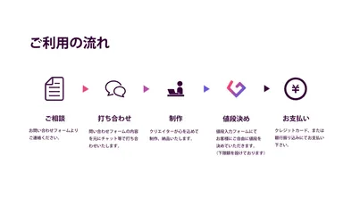 サービスの流れ