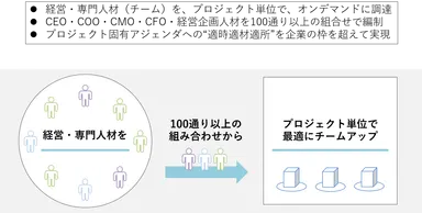 図1：オープンマネジメントとは