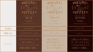 種類とコーヒー豆の情報と味わい