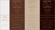 種類とコーヒー豆の情報と味わい