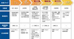 ERM組織風土醸成・改善サービス開始　～トップの覚悟を組織に浸透させる～