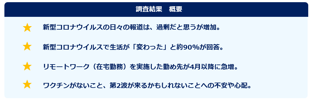 ウイルス 第 波 二 新型 コロナ