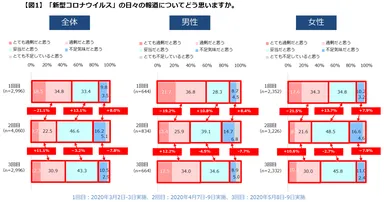 【図１】日々の報道