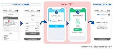 画面遷移イメージ