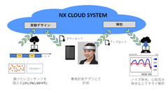 脳活動計測の実験デザイン策定～解析を　クラウド化したツール提供を開始　- HOT-2000との連携により、実験デザインと解析を簡易化 -