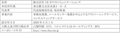 株式会社TBネクストコミュニケーションズの概要