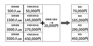 ご利用プラン一例