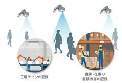 設置位置をいかした映像記録により、現場状況を見える化