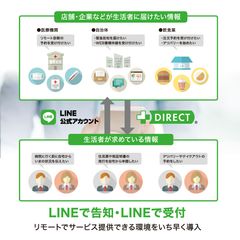 新型コロナウイルスの影響による「経営転換」の支援として『LINE公式アカウント』と『＋DIRECTライト』をパッケージ化したサービスを期間限定で無償提供開始！