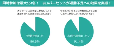 参加者アンケート