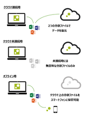 仮想ドライブの可用性と管理者機能のセキュリティを強化　テレワークのPC利用で安全・快適・安価を実現する「ZENMU Virtual Desktop」新バージョンを5月21日に提供開始