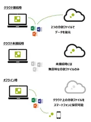 ZENMU Virtual Desktop　概念図
