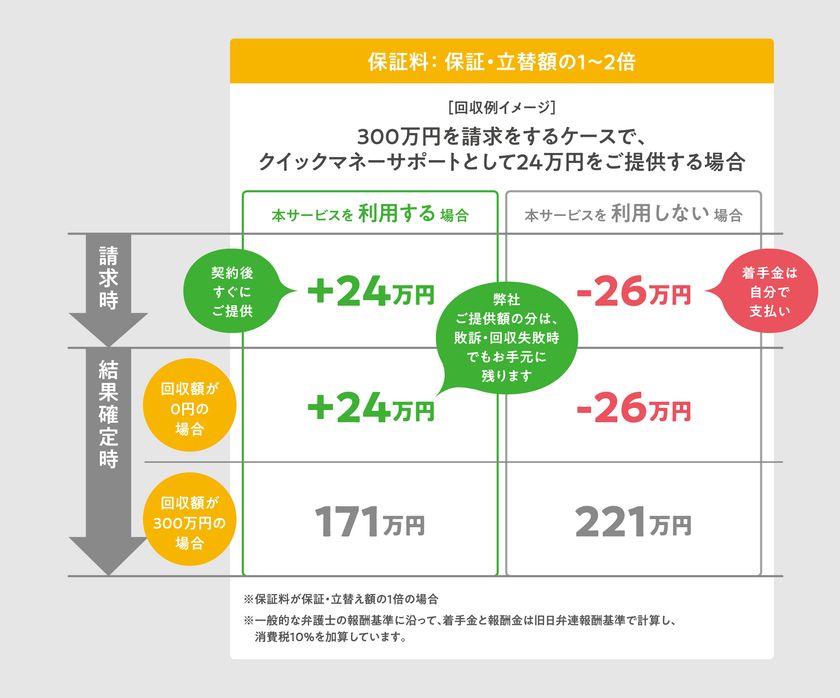 日本初 残業代請求する方に すぐに最大50万円をご提供 損害保険類似のスキームを応用して 一定の金額が確実に手元に残る アテラ クイックマネーサポート を5月28日 木 より開始 株式会社日本リーガルネットワークのプレスリリース