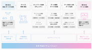 ソフトウェアからハードウェアまでトータルで対応