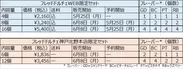 フレッドドルチェ商品構成