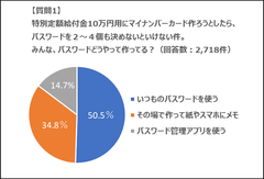 「マイナンバーカードのパスワード、どうやって決める？」　1万人アンケートの結果、「使い回し」は約半数、デジタル化も進行中