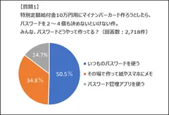 質問1グラフ画像