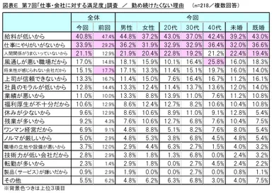 図表E_勤め続けたくない理由