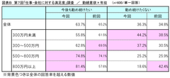 図表B_勤続意欲×年収