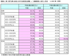 図表C_勤続意欲×世代×年収