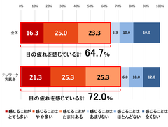 図3