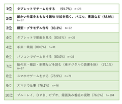 表1