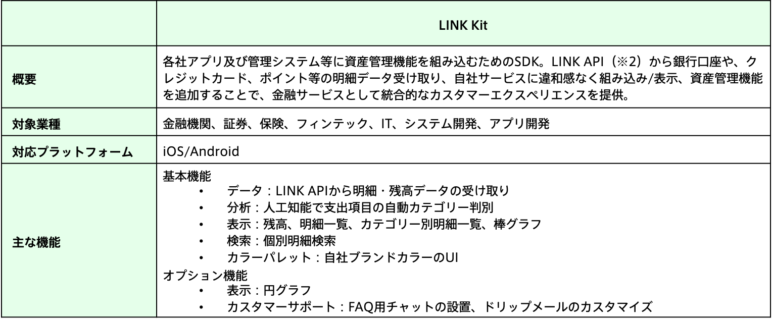 LINK Kitの主な特徴