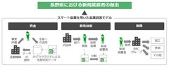 セラク 国内第2位の青果卸R&Cホールディングスと青果流通におけるスマート農業の活用に関する業務提携について合意