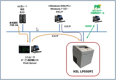 LP550FIラインプリンタ 接続イメージ構成図