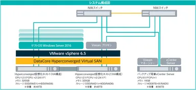 システム構成図