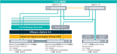 井上眼科病院／お茶の水・井上眼科クリニック、電子カルテ基盤に「DataCore Hyperconverged Virtual SAN」を採用