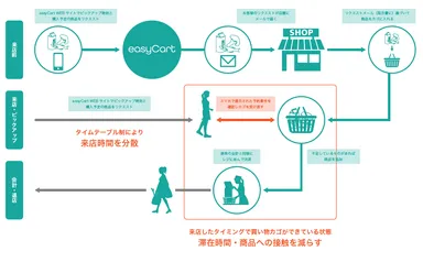 サービス概要図