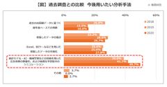 【図】過去調査との比較  今後用いたい分析手法